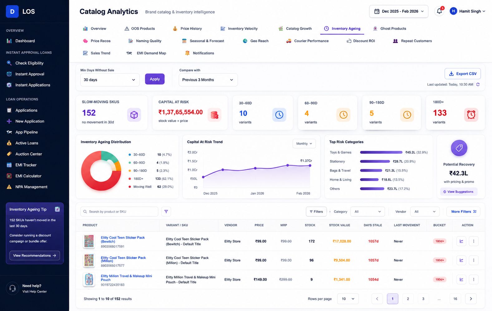 DPanda Catalog Analytics dashboard showing inventory ageing, capital at risk, slow-moving SKUs, and top risk categories